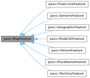 PAX_SAPIENTICA: paxs::MapFeature Class Reference